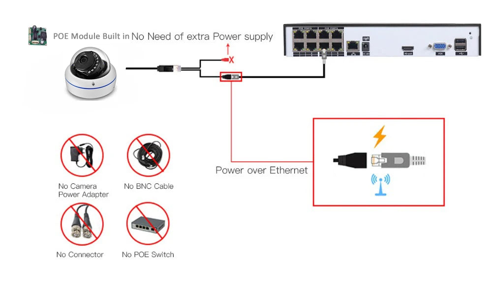 XMEYE IMX415 IMX335 IMX307 4K 8MP 6MP 3MP 2.8mm Wide Angle POE Vandalproof Audio IP Camera Face Detection Dome 15IR CCTV Camera
