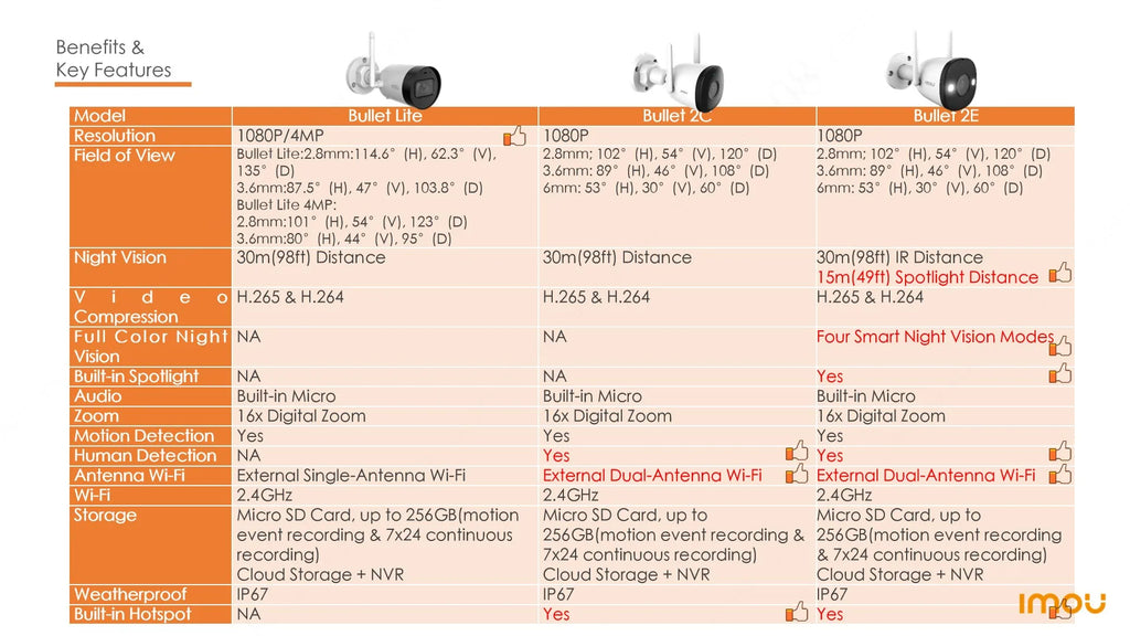 IMOU Outdoor Bullet 2C 5MP Wifi Camera Weatherproof AI Human Detection Outdoor Surveillance ip Camera