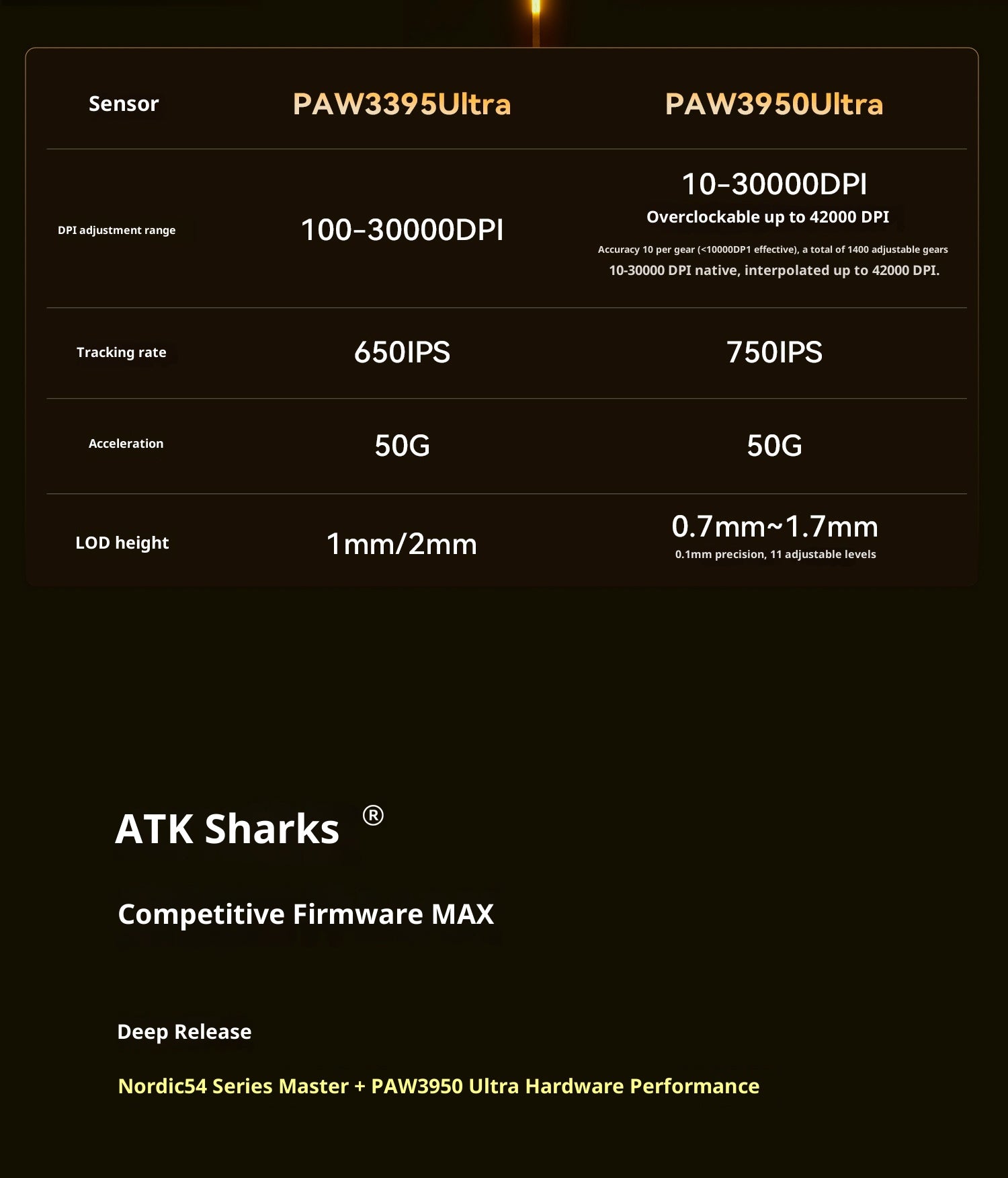 ATK x1v2 Wireless Dual 8K Dual Mode Mouse PAW3395/3950 Ultra  Gaming Mouse ULTRA MAX Ergonomics Accessory Long Batter Life Gamer