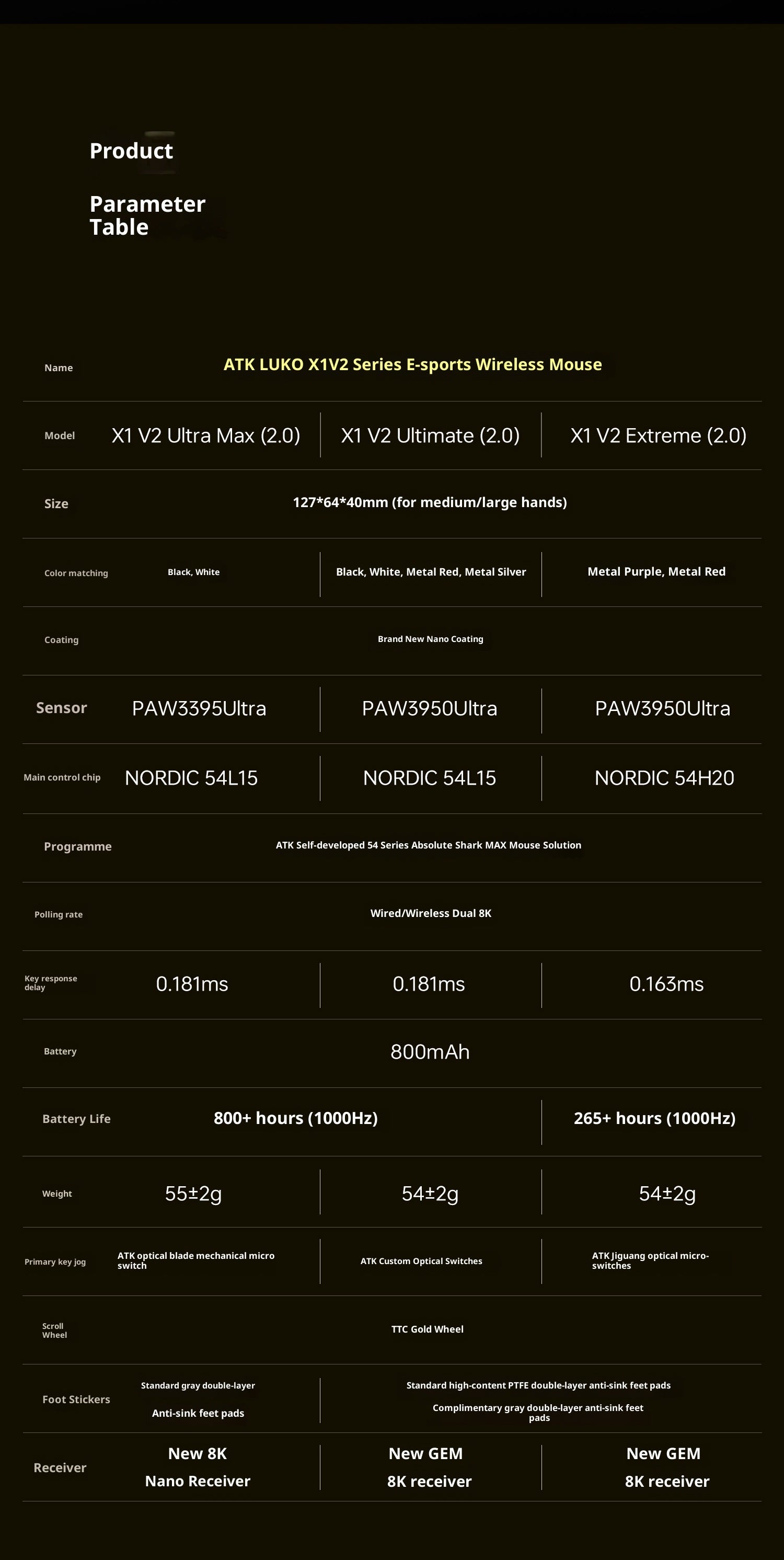 ATK x1v2 Wireless Dual 8K Dual Mode Mouse PAW3395/3950 Ultra  Gaming Mouse ULTRA MAX Ergonomics Accessory Long Batter Life Gamer