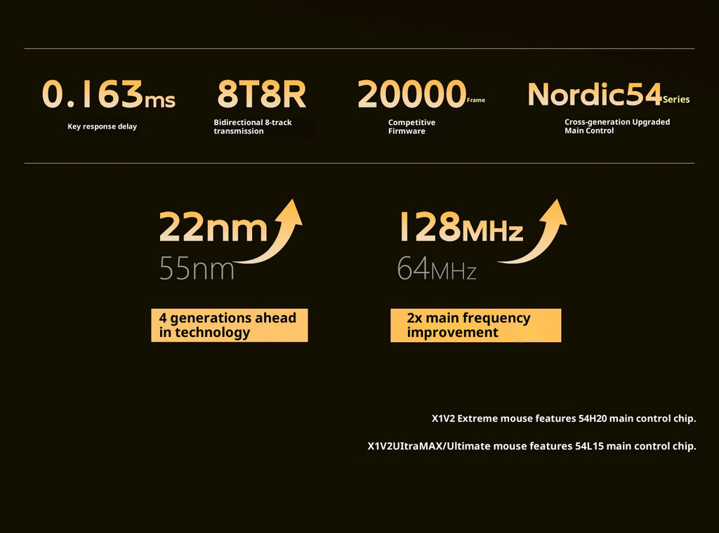 ATK x1v2 Wireless Dual 8K Dual Mode Mouse PAW3395/3950 Ultra  Gaming Mouse ULTRA MAX Ergonomics Accessory Long Batter Life Gamer