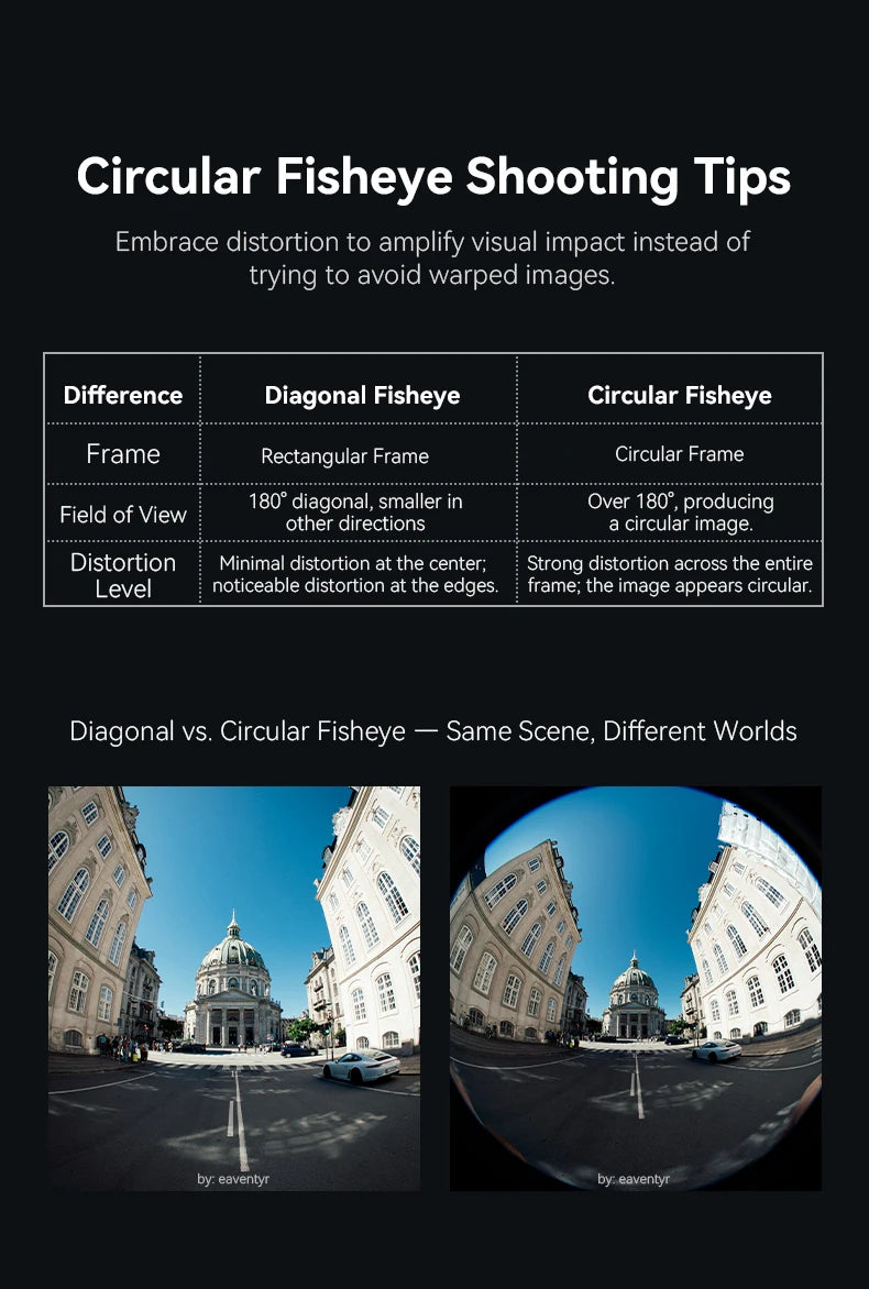 AstrHori 6mm F2.8 Full Frame Circular Fisheye Lens Manual Focus Ultra-wide Angle Camera Lens for SONY E NIKON Z CANON RF L Mount