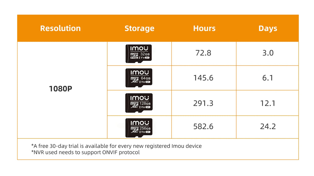 IMOU Outdoor Bullet 2C 5MP Wifi Camera Weatherproof AI Human Detection Outdoor Surveillance ip Camera