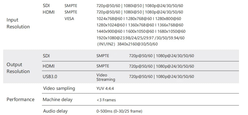 JSAV 4K 60fps NDI Camera PTZ 1pc-3pcs SDI HDMI POE SDI 12X 1PC Video Switcher Conference Camera for Church Business Meeting