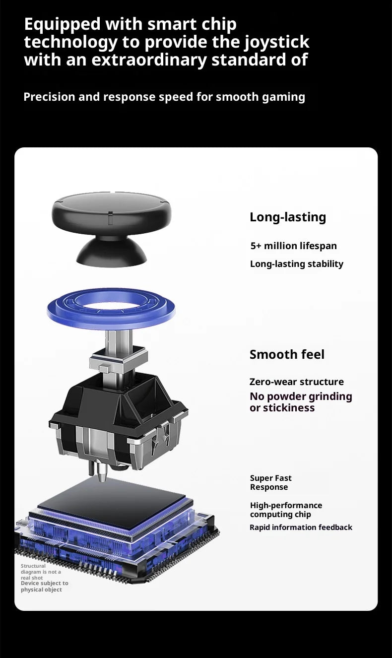 2025 New E5ultra Handheld Game Console With Dual Systems 6+128 Running Memory Cloud Gaming 5-Inch Ips Hall Joystick Game Console