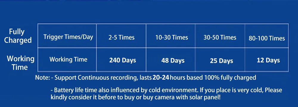 Tuya Smart 9000mAh Rechargeable Battery 3.5W Solar IP65 Outdoor Wireless WIFI 3MP Surveillance Siren CCTV Camera Alexa Google