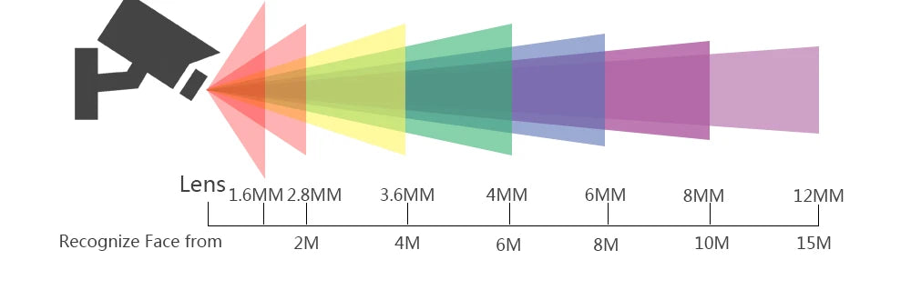 PoE IP Security Camera Outdoor with Audio 4K 5MP 4MP Surveillance Color Night Vision Fish eye ultra wide angle lens 1.6mm/2.8mm
