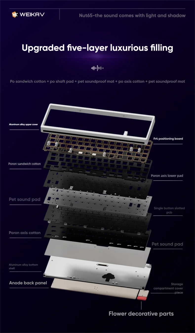 Weikav Lucky65 V3 Lucky65 V2 NUT65 Wireless Aluminum Mechanical Keyboard Kit 60% Bluetooth 2.4G Wired RGB Hotswap Gamer Keyboard