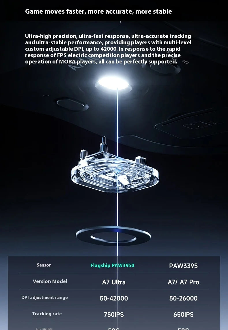 MCHOSE A7 Ultra Mouse Esports GamesThree Modes Pro Wireless Bluetooth PAW3395 Lightweight Laptop Office Mouse Support Ergonomics