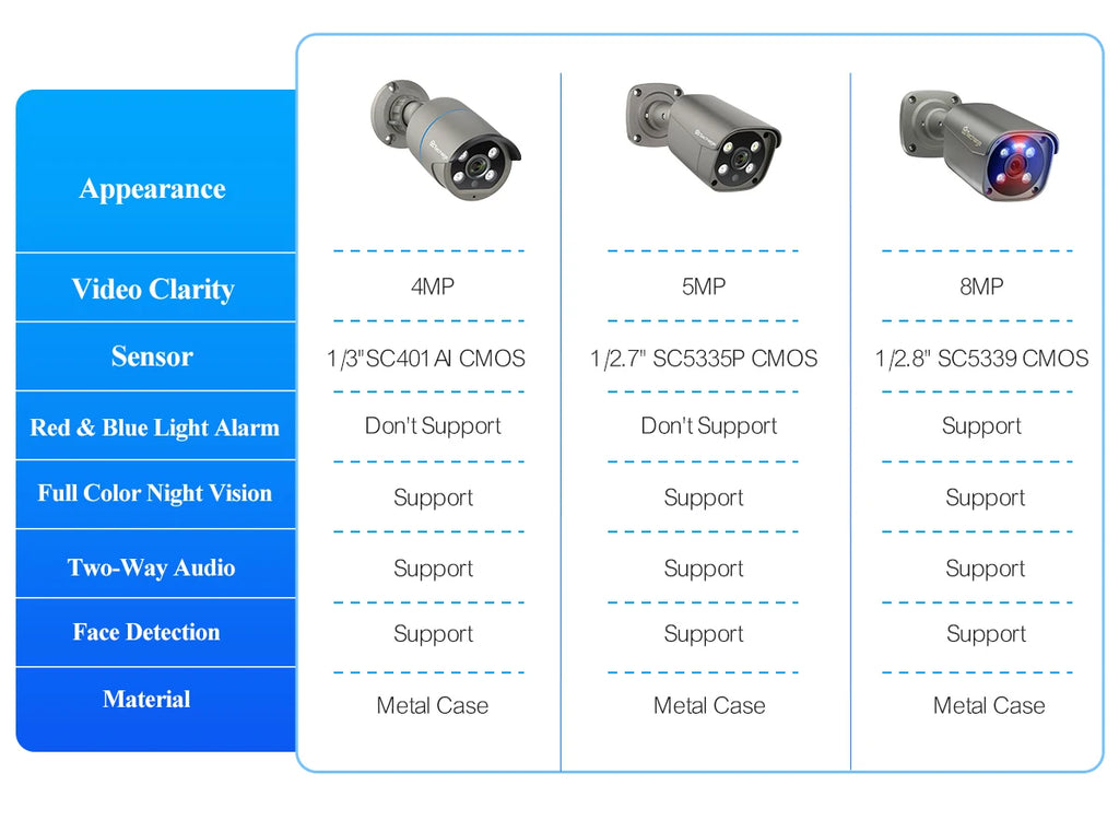 Techage 4MP 5MP 4K Security Metal POE IP Camera H.265 Outdoor Two Way Audio Video Surveillance AI IP Camera for NVR System