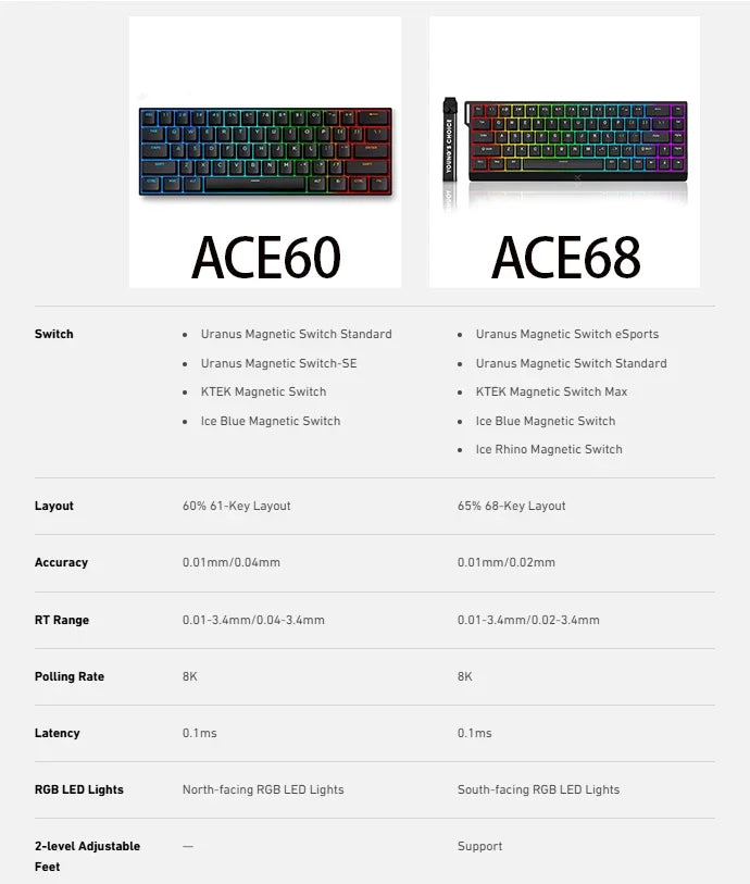 MCHOSE ACE68 Magnetic Keyboard 0.125ms 128K Sampling Rate Wired Mechanical ACE60 Pro for Gaming 0.01mm RapidTrigg 8000Hz SOCD/Rs