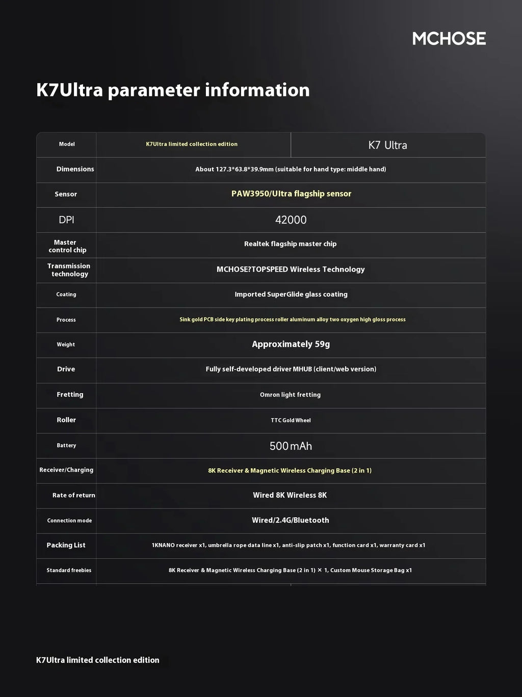 MCHOSE K7 Ultra Gaming Mouse PAW3950 Magnetic Wireless Charging Dual 8K Wired wireless Bluetooth connection Esports office