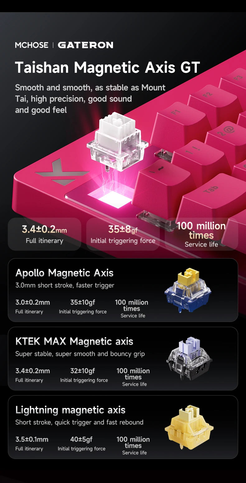 MCHOSE MIX87 Wired Gaming Keyboard Magnetic Swtich Keyboard 8K+256K Esport 0.08ms Low Latency E-Sports Custom Gamer Accessories