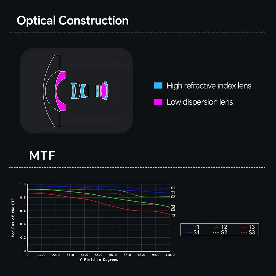 AstrHori 6mm F2.8 Full Frame Circular Fisheye Lens Manual Focus Ultra-wide Angle Camera Lens for SONY E NIKON Z CANON RF L Mount
