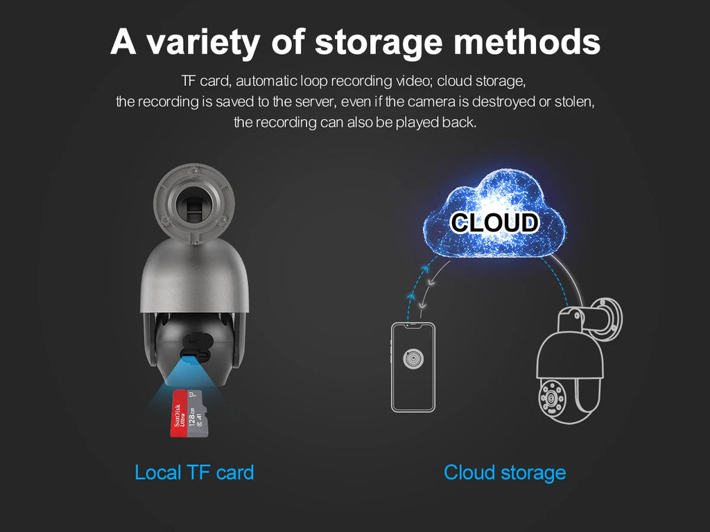 Techage UHD 4K 5MP 8MP IP Camera Red-Blue Light Alert Human Detection Night Vision PoE Security CCTV camera Protection Video