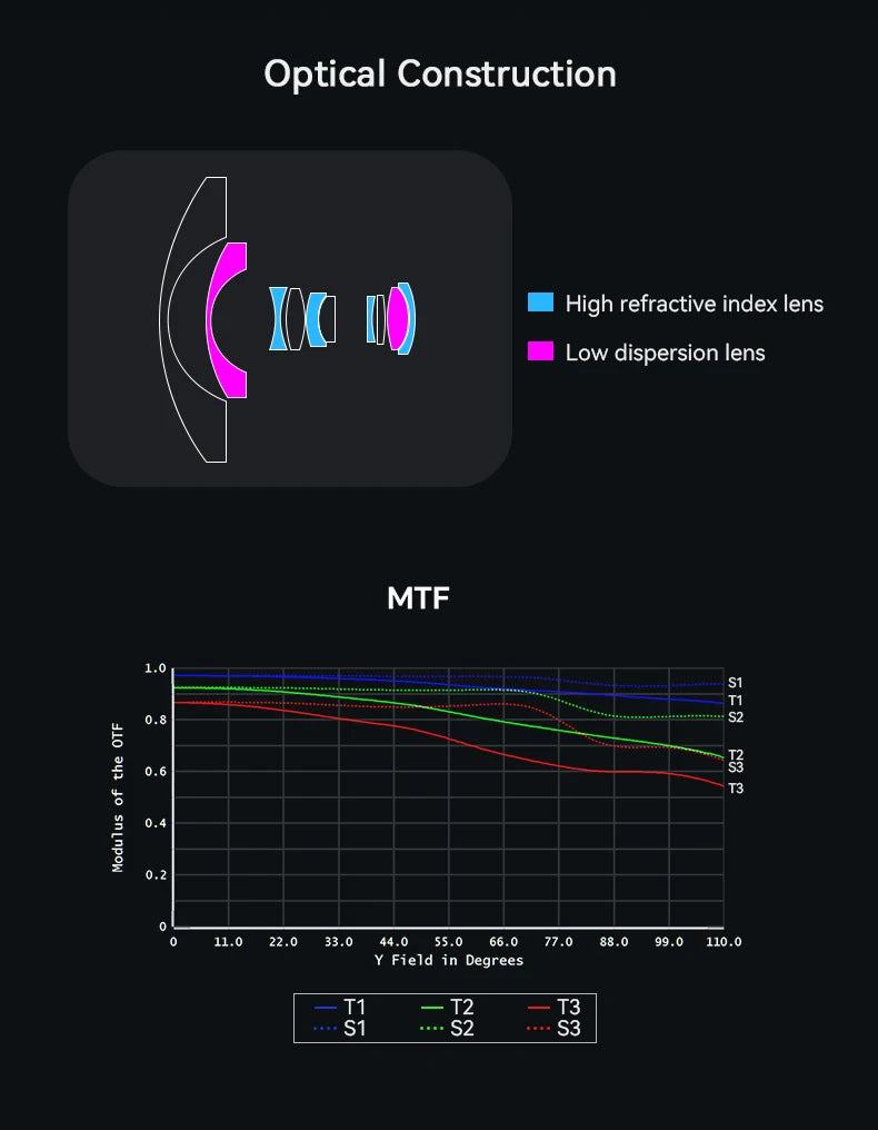 AstrHori 6mm F2.8 Full Frame Circular Fisheye Lens Manual Focus Ultra-wide Angle Camera Lens for SONY E NIKON Z CANON RF L Mount