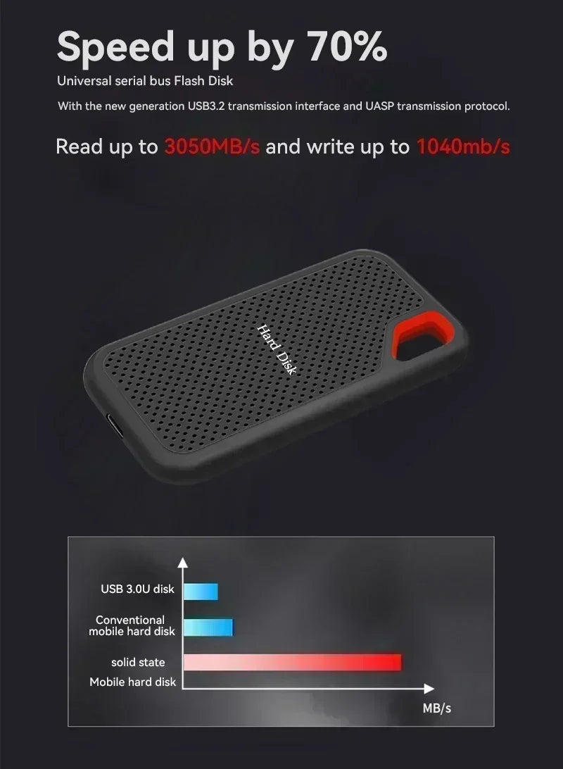 128TB Rugged External Hard Disk USB3.2 High-Speed Solid Hard Drives Portable Data Storage Drive for Laptop/PC Shock-Resistant
