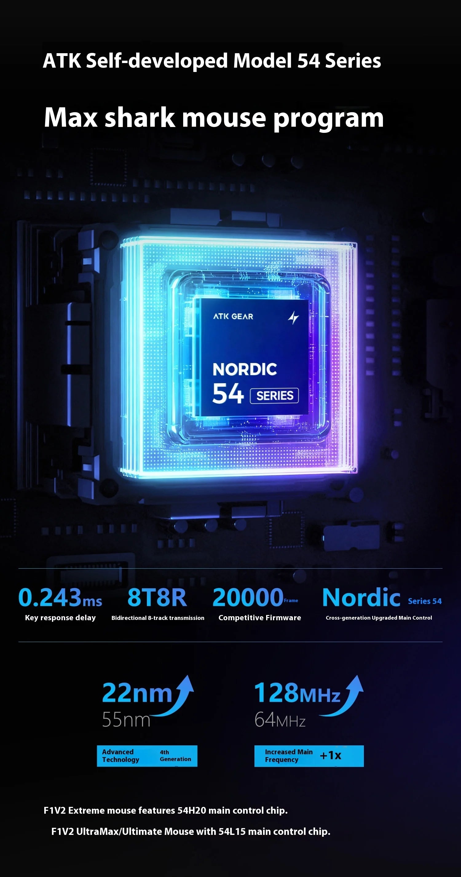 ATK F1 V2 Ultra MAX Gaming Mouse Wireless Tri-mode PAW3950 Double 8k Lightweight Ergonomics Esports Mouse Custom PC Accessory