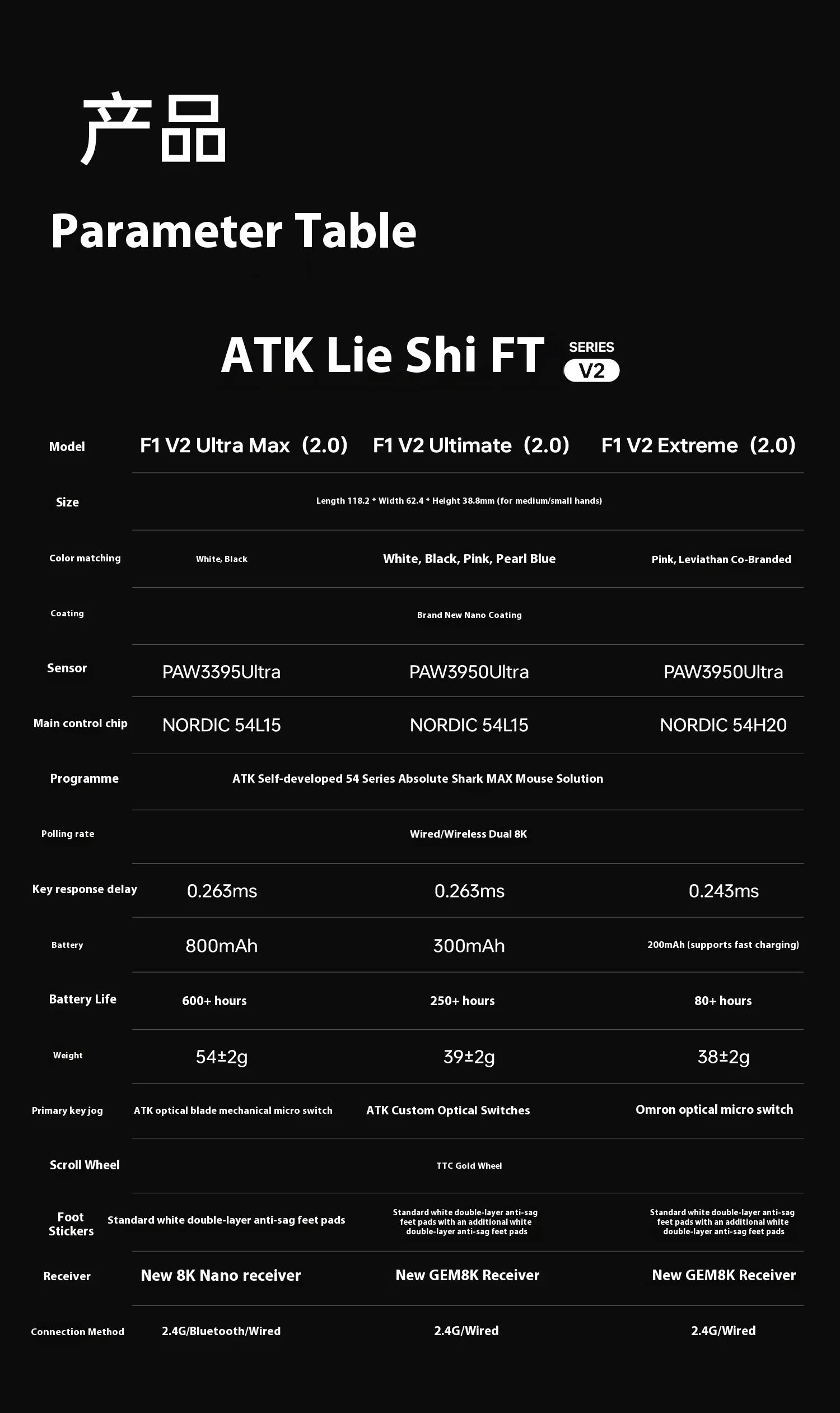 ATK F1 V2 Ultra MAX Gaming Mouse Wireless Tri-mode PAW3950 Double 8k Lightweight Ergonomics Esports Mouse Custom PC Accessory