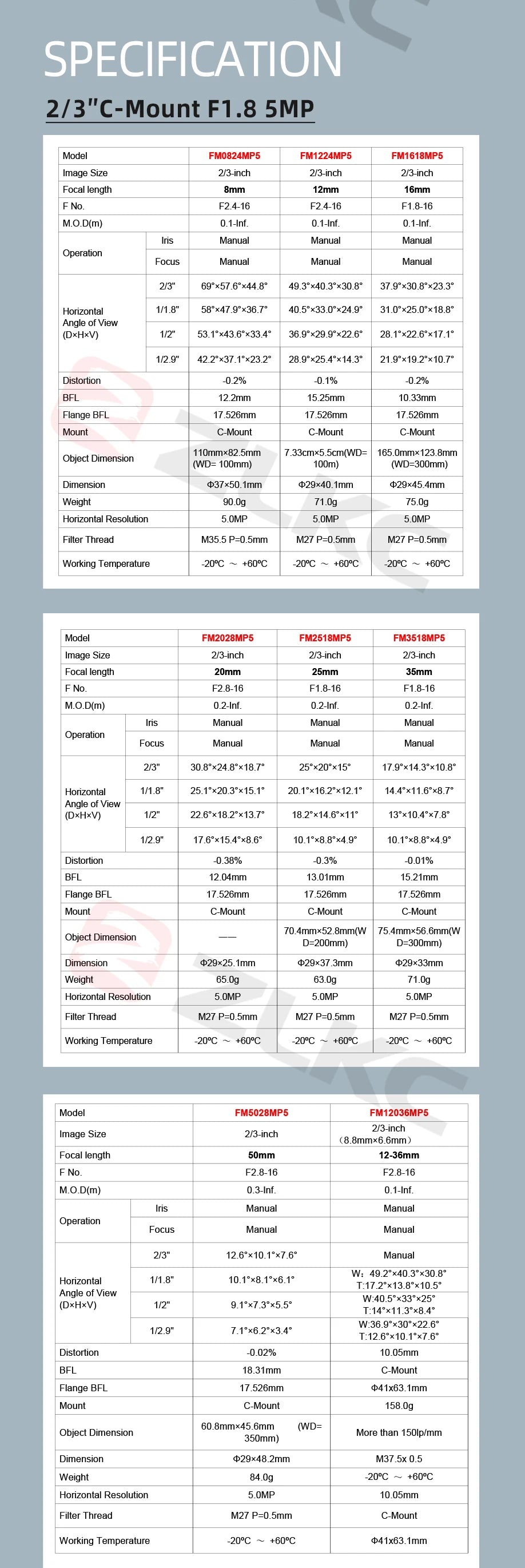 ZLKC 5MP C Mount 8mm 12mm 16mm 25mm 35mm 50mm Lens 2/3 Inch FA Machine Vision Industrial Camera Manual Iris Low Distortion F1.8