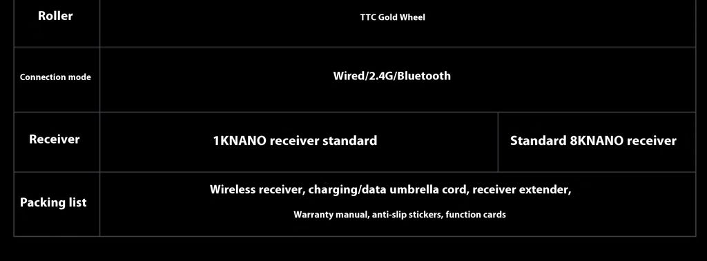 MCHOSE A7 Ultra Mouse Esports GamesThree Modes Pro Wireless Bluetooth PAW3395 Lightweight Laptop Office Mouse Support Ergonomics