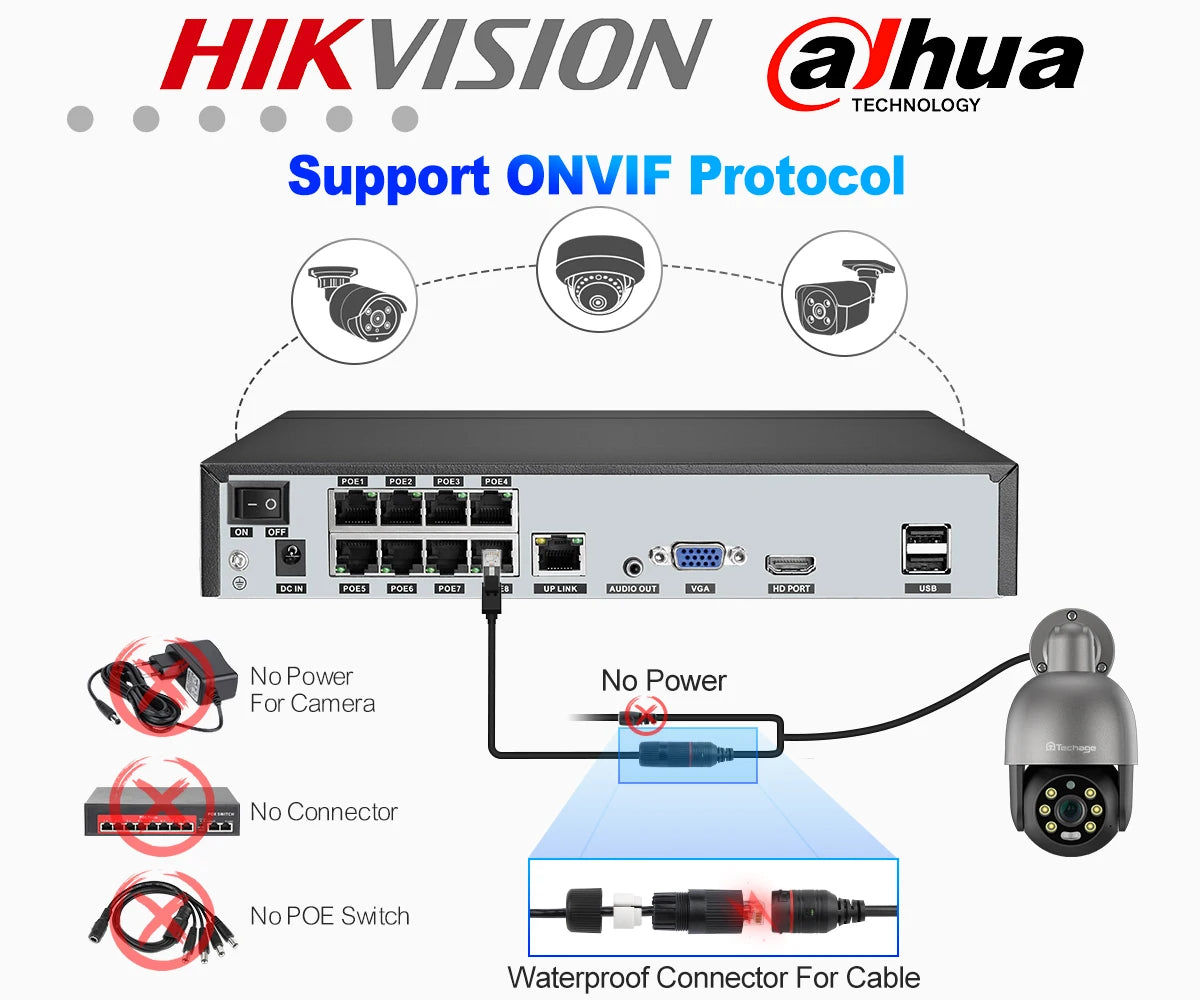 Techage UHD 4K 5MP 8MP IP Camera Red-Blue Light Alert Human Detection Night Vision PoE Security CCTV camera Protection Video