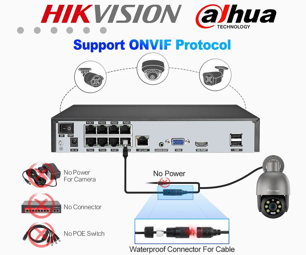 Techage UHD 4K 5MP 8MP IP Camera Red-Blue Light Alert Human Detection Night Vision PoE Security CCTV camera Protection Video