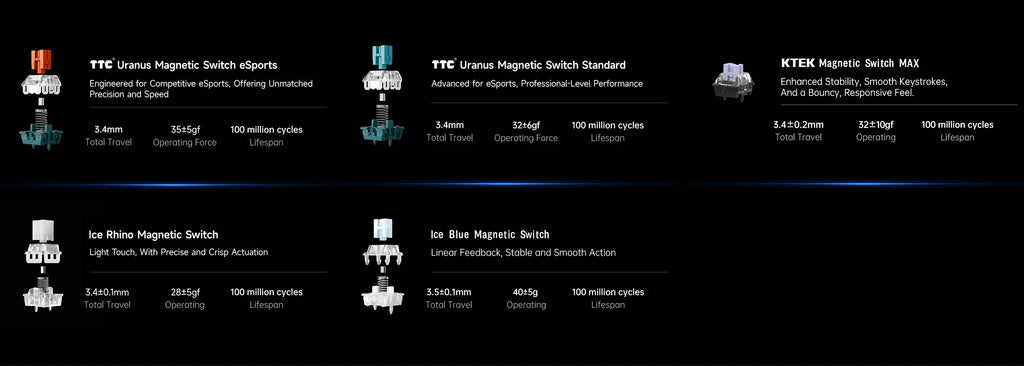 MCHOSE ACE68 Magnetic Keyboard 0.125ms 128K Sampling Rate Wired Mechanical ACE60 Pro for Gaming 0.01mm RapidTrigg 8000Hz SOCD/Rs