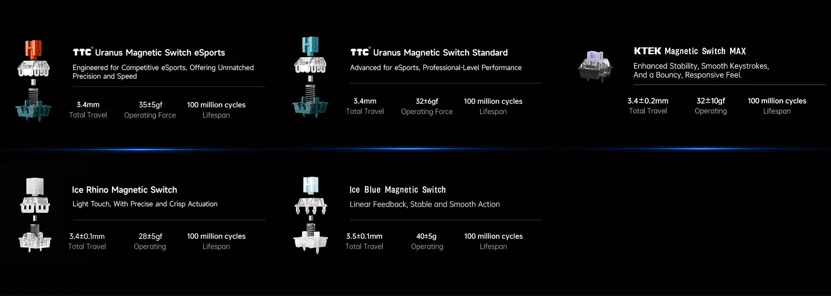 MCHOSE ACE68 Magnetic Keyboard 0.125ms 128K Sampling Rate Wired Mechanical ACE60 Pro for Gaming 0.01mm RapidTrigg 8000Hz SOCD/Rs