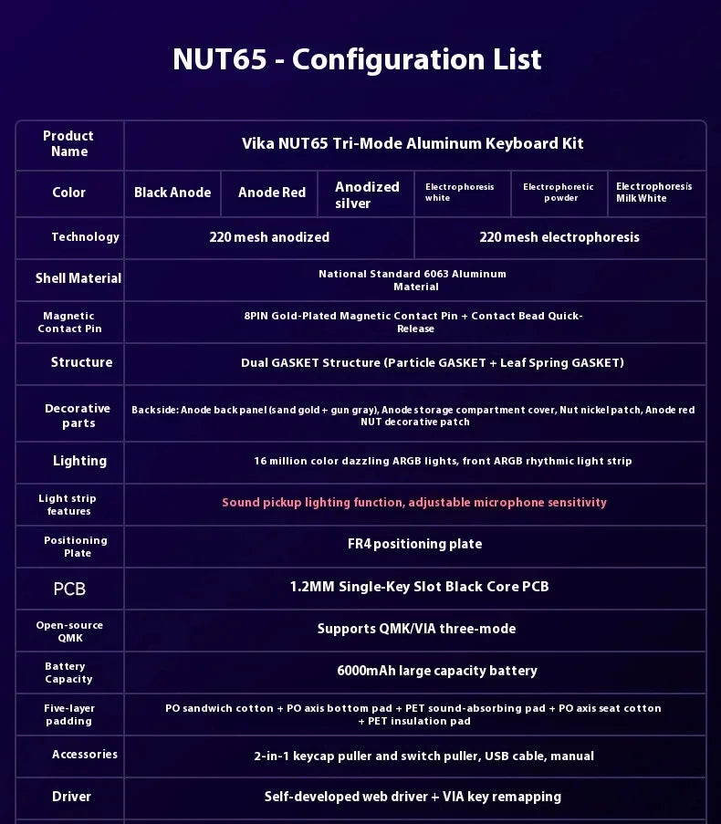 Weikav Lucky65 V3 Lucky65 V2 NUT65 Wireless Aluminum Mechanical Keyboard Kit 60% Bluetooth 2.4G Wired RGB Hotswap Gamer Keyboard