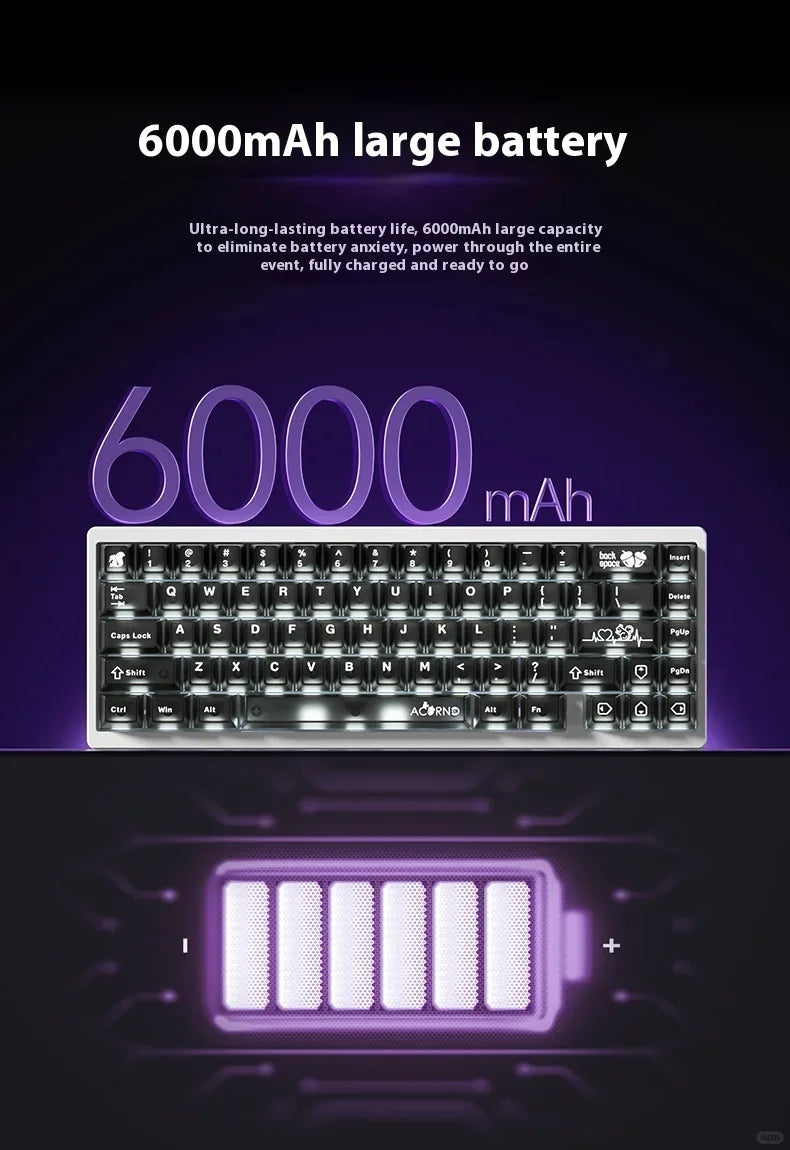 Weikav Lucky65 V3 Lucky65 V2 NUT65 Wireless Aluminum Mechanical Keyboard Kit 60% Bluetooth 2.4G Wired RGB Hotswap Gamer Keyboard