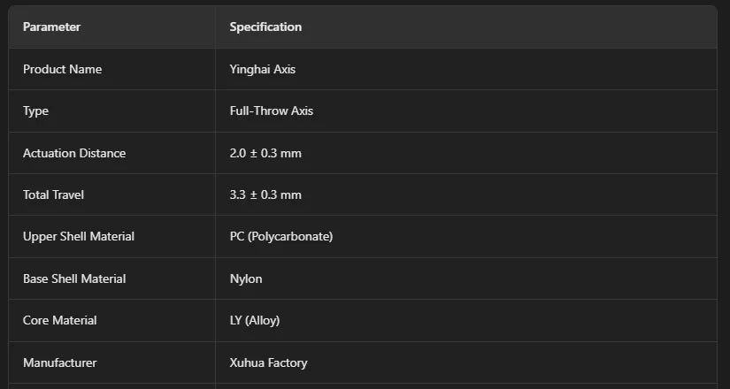 Ocean Tactile Switches - Pre-Lubed 5-Pin HotSwap LY Stem BSUN Switch for MX Mechanical Gaming Keyboards