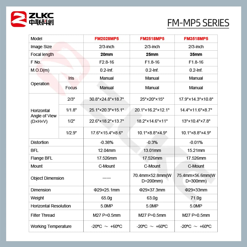 ZLKC 5MP C Mount 8mm 12mm 16mm 25mm 35mm 50mm Lens 2/3 Inch FA Machine Vision Industrial Camera Manual Iris Low Distortion F1.8