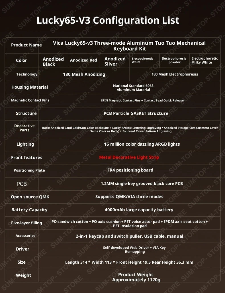 Weikav Lucky65 V3 Lucky65 V2 NUT65 Wireless Aluminum Mechanical Keyboard Kit 60% Bluetooth 2.4G Wired RGB Hotswap Gamer Keyboard