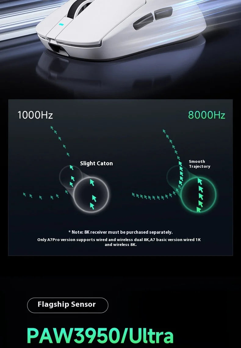 MCHOSE A7 Ultra Mouse Esports GamesThree Modes Pro Wireless Bluetooth PAW3395 Lightweight Laptop Office Mouse Support Ergonomics