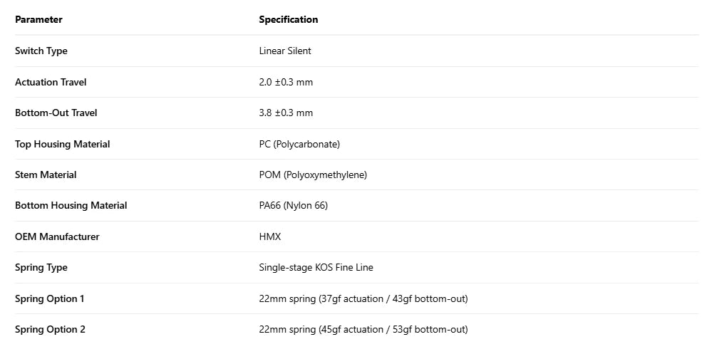 Taro Silent Linear Switches HMX 5-Pin HotSwap POM Stem for MX Mechanical Keyboards, Ultra-Quiet Gaming & Typing