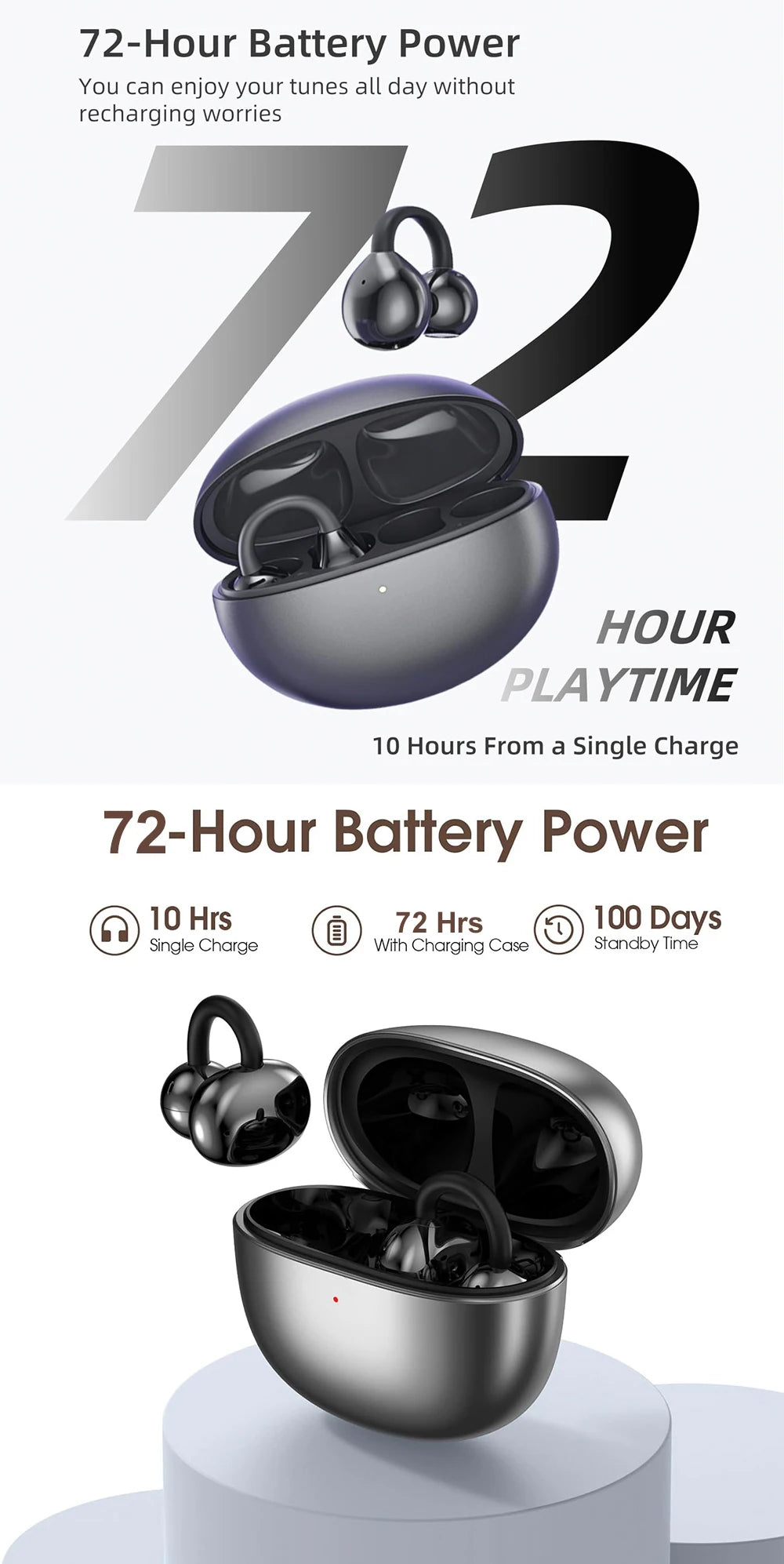 UYUXIO Wireless Headphone with BT 5.4 Clip on Open Ear Earbuds 72H Play Time Long-Battery Life Over Ear Buds for Sport Workouts