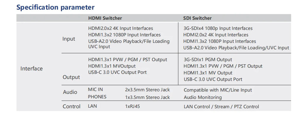 JSAV 4K 60fps NDI Camera PTZ 1pc-3pcs SDI HDMI POE SDI 12X 1PC Video Switcher Conference Camera for Church Business Meeting