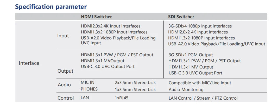 JSAV 4K 60fps NDI Camera PTZ 1pc-3pcs SDI HDMI POE SDI 12X 1PC Video Switcher Conference Camera for Church Business Meeting