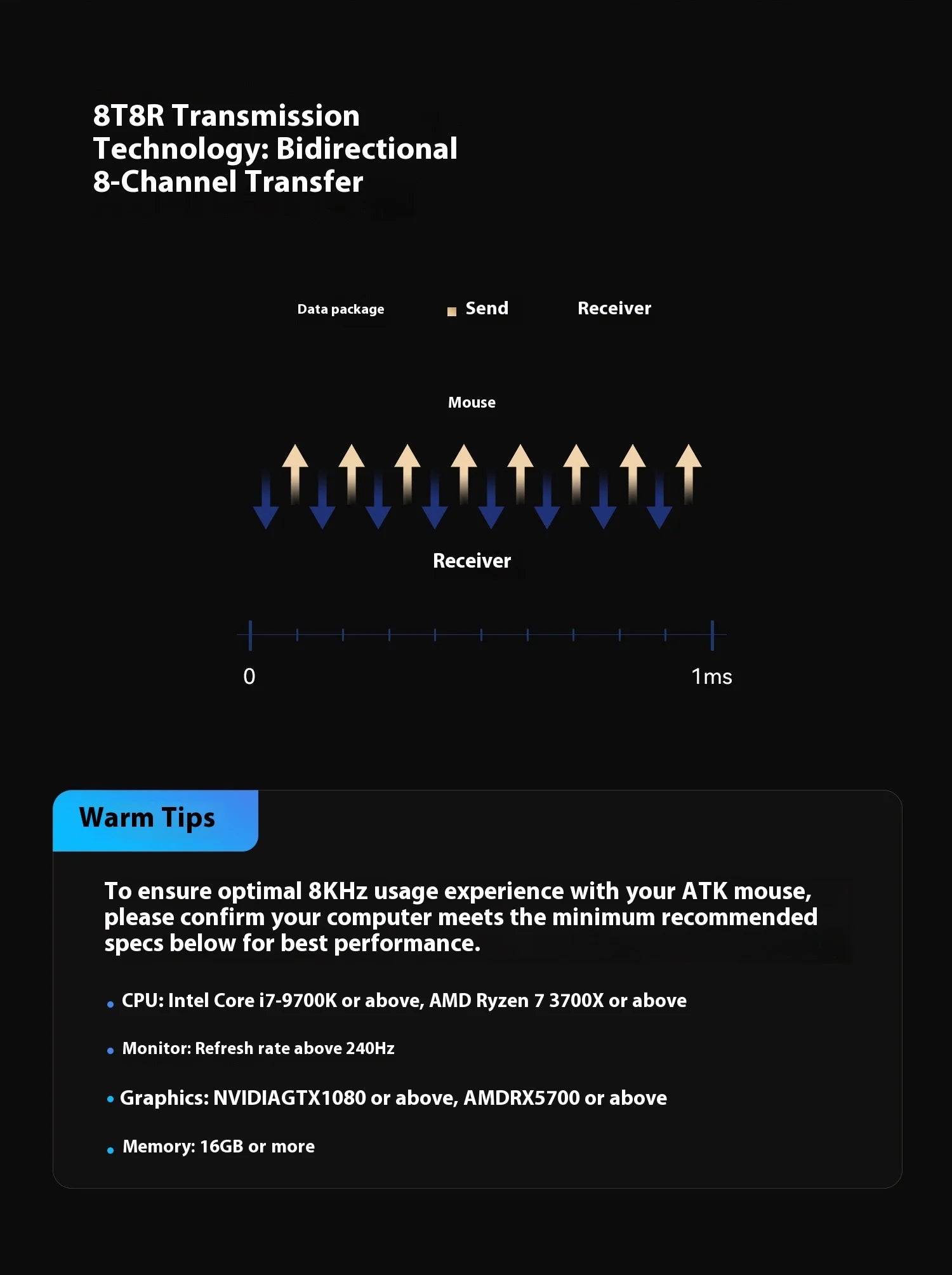 ATK F1 V2 Ultra MAX Gaming Mouse Wireless Tri-mode PAW3950 Double 8k Lightweight Ergonomics Esports Mouse Custom PC Accessory