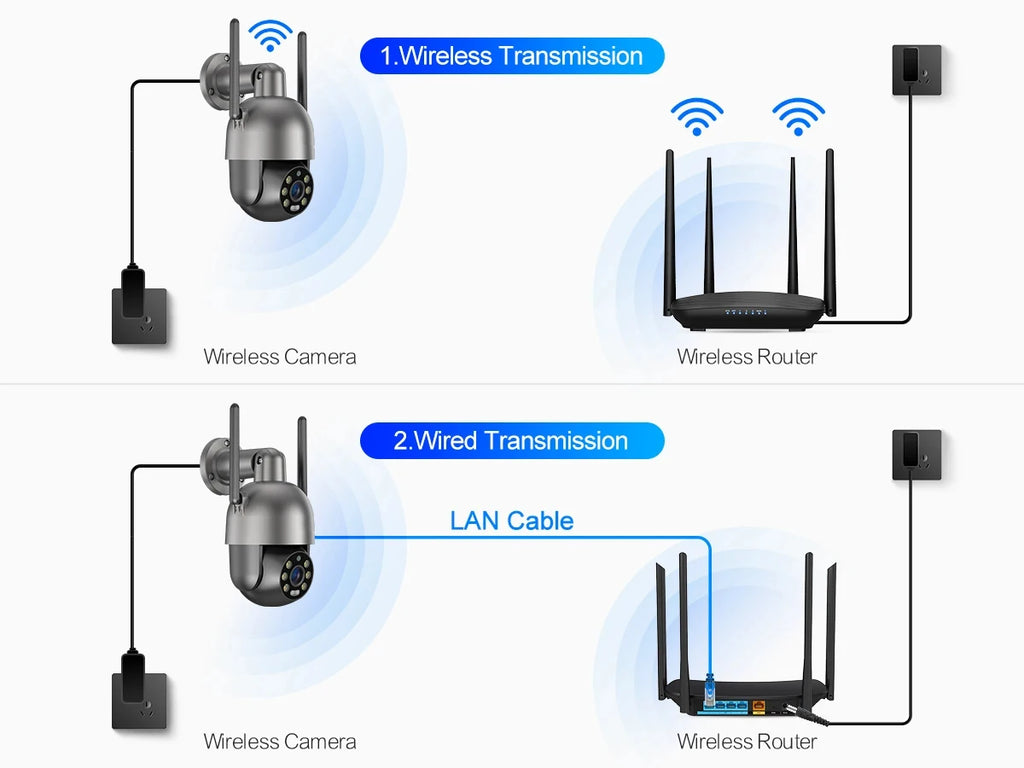 Techage 4MP PTZ WIFI IP Camera Two-Way Audio Outdoor Wireless CCTV Security Camera Smart AI Human Detection Color Night Vision