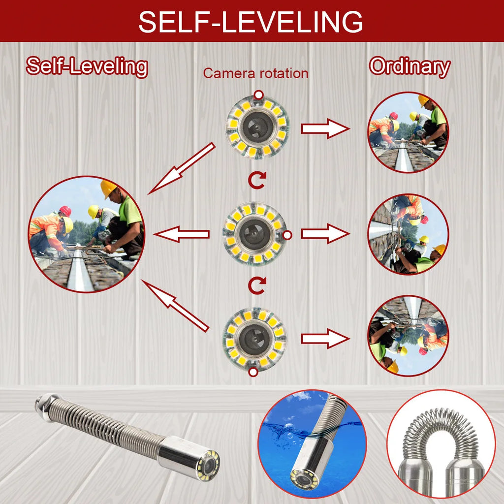 512Hz Transmitter Sonde for Pipeline Location Endoscope Image Self-Leveling DVR,SYANSPAN 23mm Drain Pipe Inspection Camera IP68