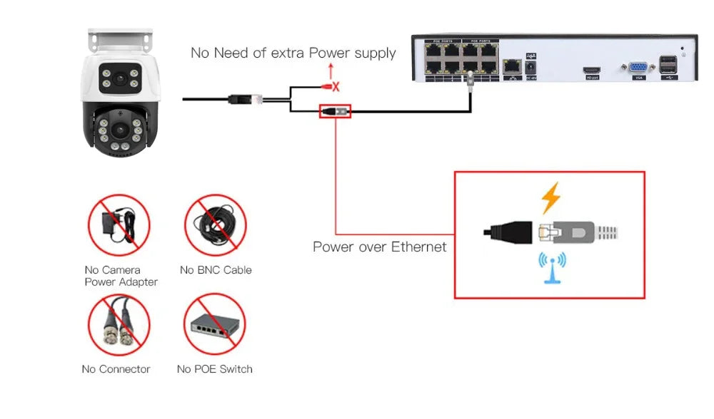 XMEYE 6MP POE PTZ Dual Lens IP CCTV Camera Video Surveillance Security Outdoor Two Way Audio Street ONVIF Full Color Auto Track