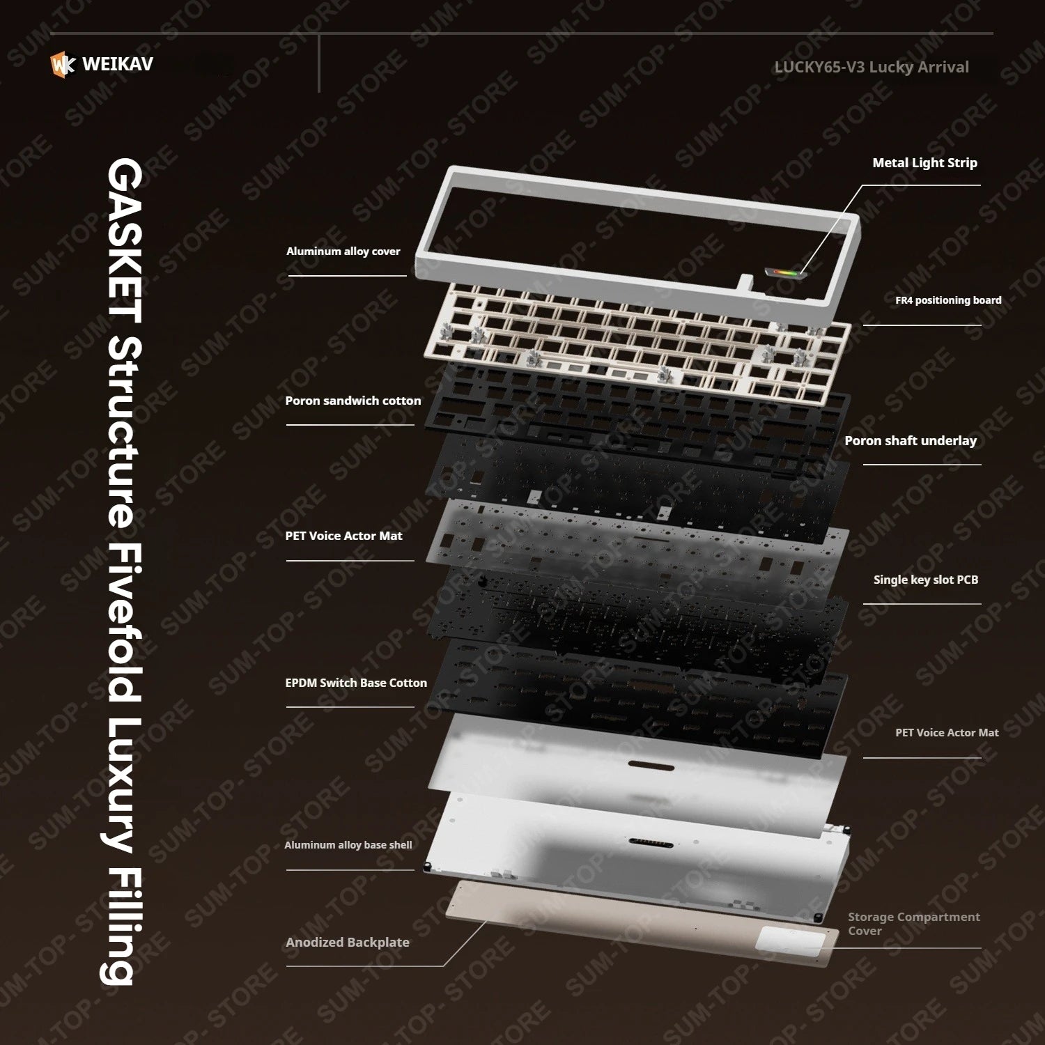 Weikav Lucky65 V3 Lucky65 V2 NUT65 Wireless Aluminum Mechanical Keyboard Kit 60% Bluetooth 2.4G Wired RGB Hotswap Gamer Keyboard