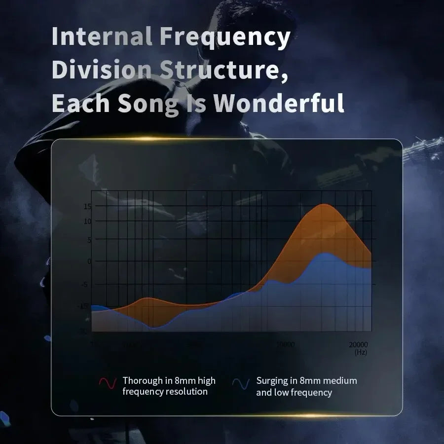 QKZ SK8 Dynamic Earphones HIFI Bass Earbuds In Ear Monitor Sport Noise Cancelling Gaming Headset 3.5mm Wired Headphone with Mic