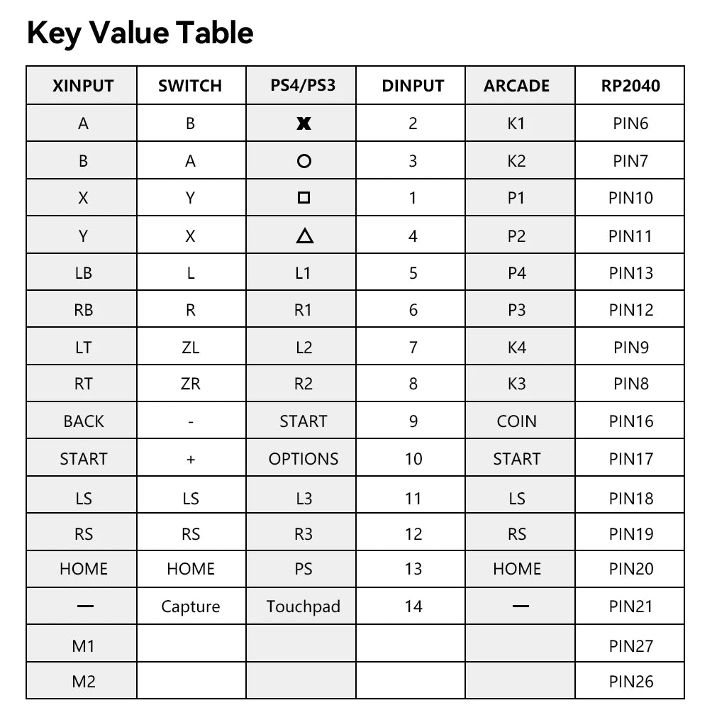 Haute42 M-Ultra Gen 2 Aluminium Alloy Leverless Hitbox Controller  For PC/ Ps4 / ps5/Steam Stickless Arcade Stick Controller