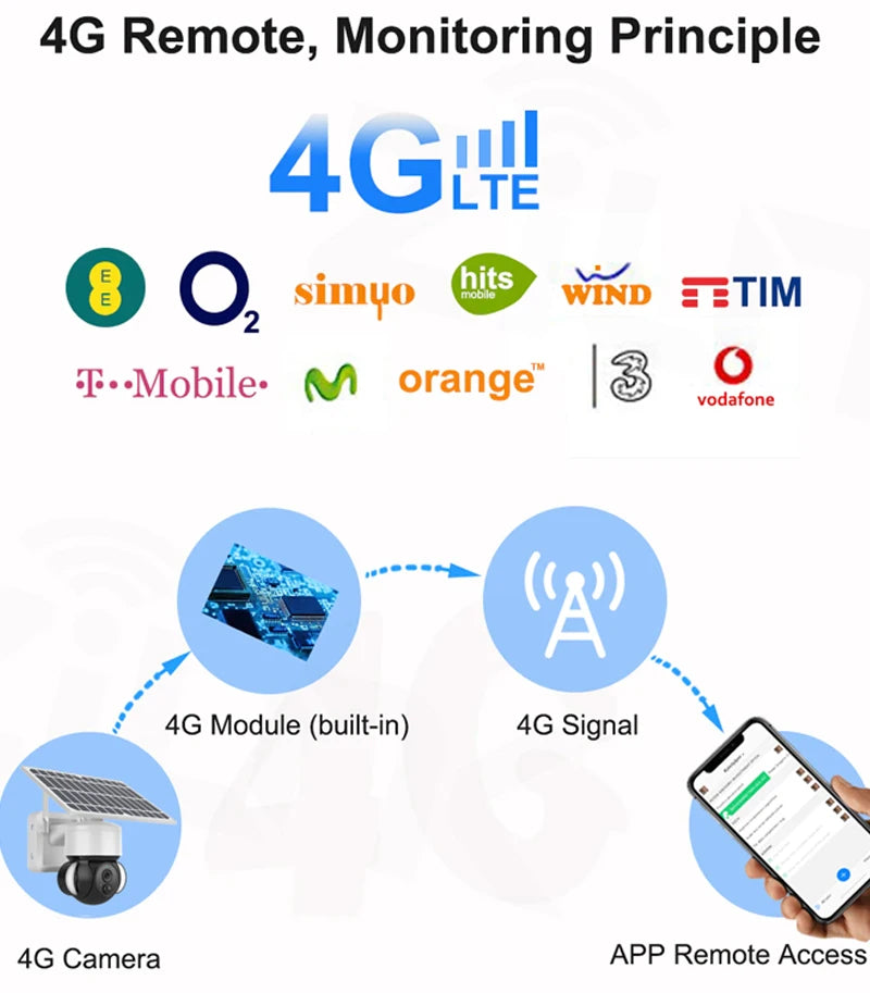 SHIWOJIA 4MP WIFI Solar Camera 4G Sim Card PIR Human Detection Solar Battery Security Camera CCTV Video Surveillance Outdoor Cam